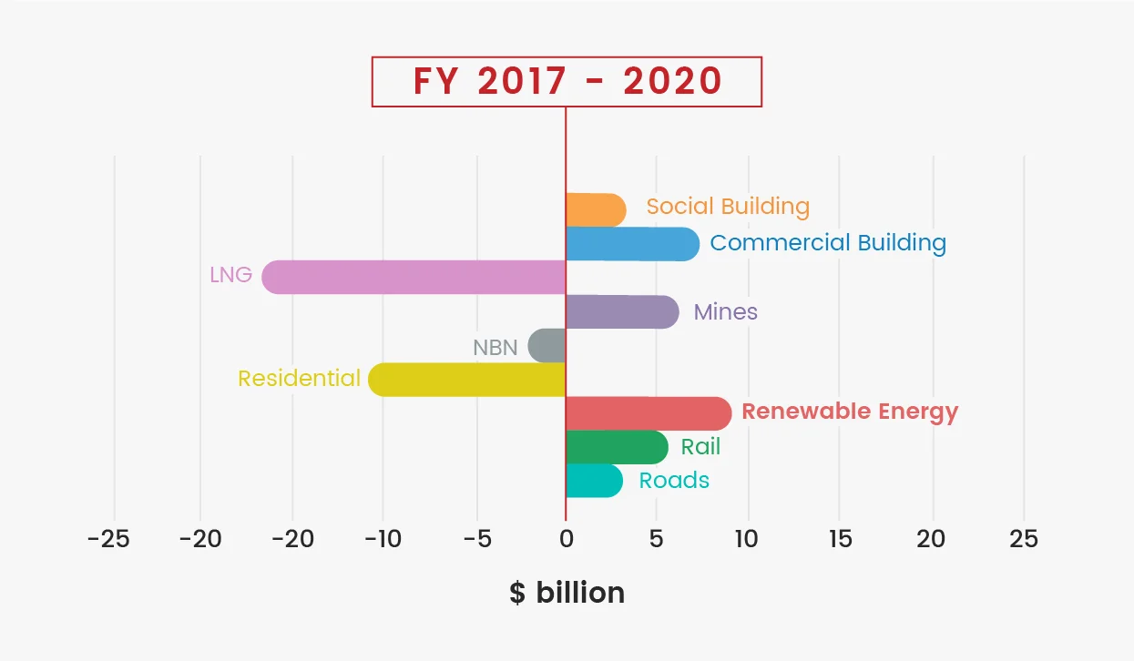 FY 2017 - 2020