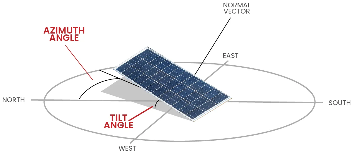 TILT VS AZIMUTH