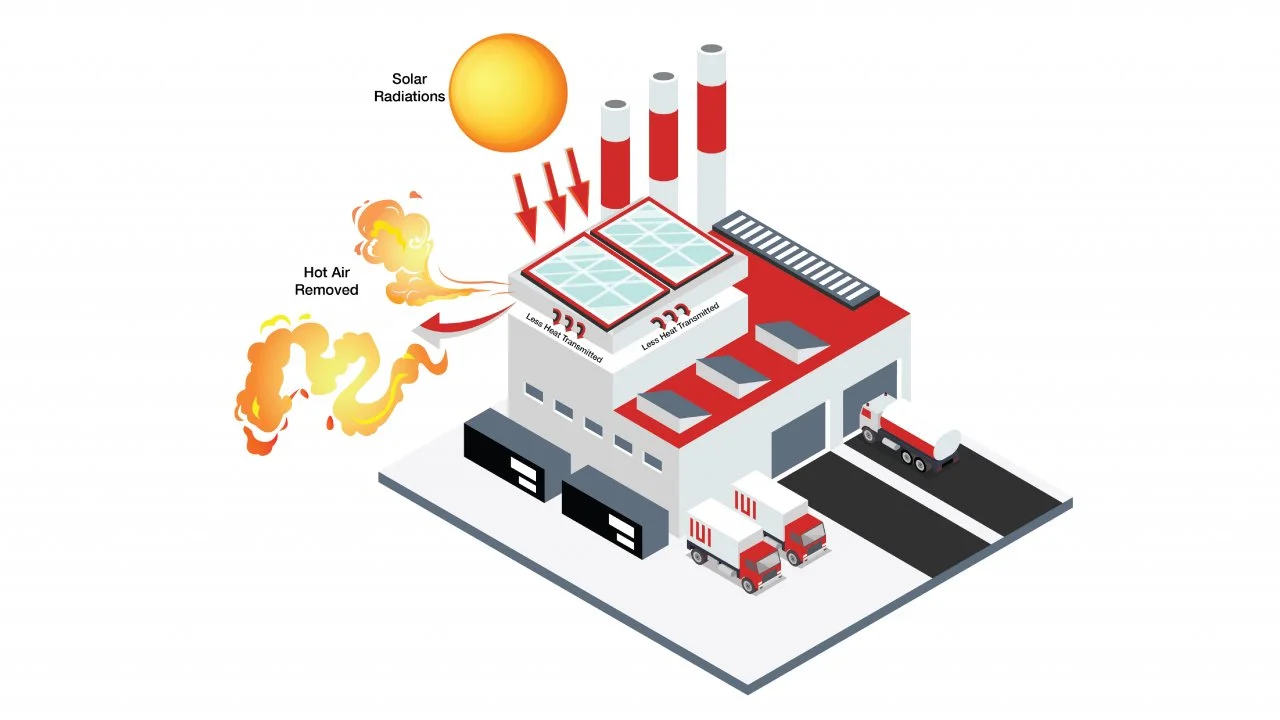 PV Passive Colling