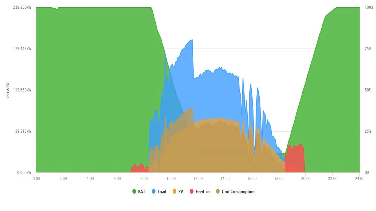 Battery-Discharge-Profile