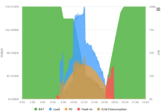 Battery Storage