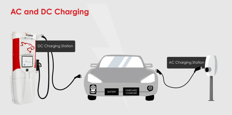 Solar Powered EV Chargers for Australia